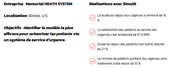 Memorial Health System utilise la simulation pour s’assurer du succès d’un agrandissement de 31 millions de dollars en salle d’opération avant la construction