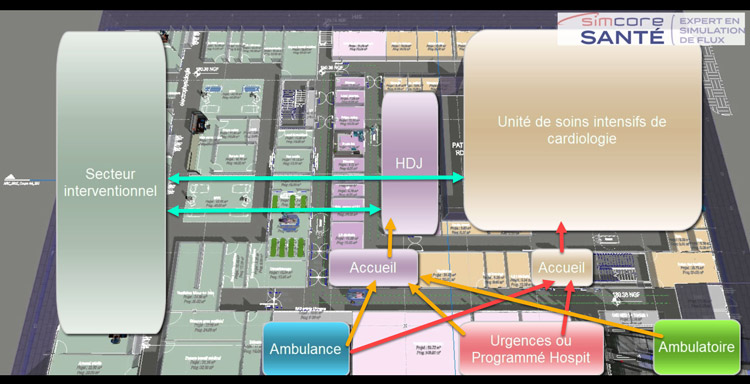 Simulation d'un hôpital avec FlexSim : représentation du parcours patient