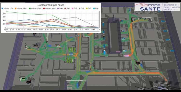 Simulation d'un hôpital avec FlexSim : représentation de la fréquence passage dans les couloirs